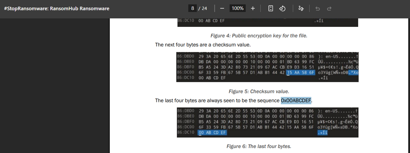CISA #StopRansomware RansomHub advisory (PDF, page 8/24) showing two hex dump views. First labeled "Figure 5: Checksum value" showing bytes at offsets 86:DC00–86:DC10. Second labeled "Figure 6: The last four bytes" showing the same offsets with bytes 00 AB CD EF highlighted in blue at offset 86:DC10. Text: "The last four bytes are always seen to be the sequence 0x00ABCDEF (highlighted in blue)."